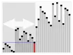 Plot of a quicksort algorithm